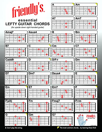 Guitar Chord Chart C42316