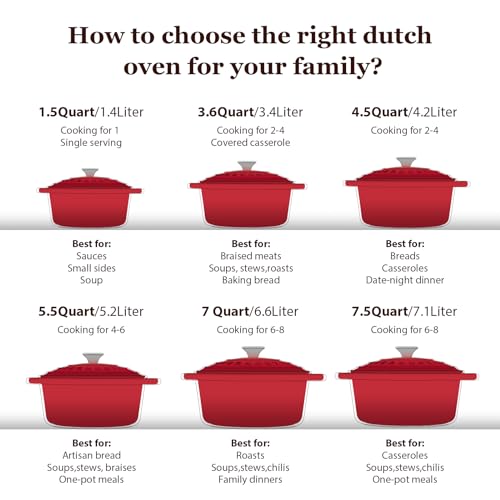 5.5QT Enameled Cast Iron Dutch Oven with Lid C209452