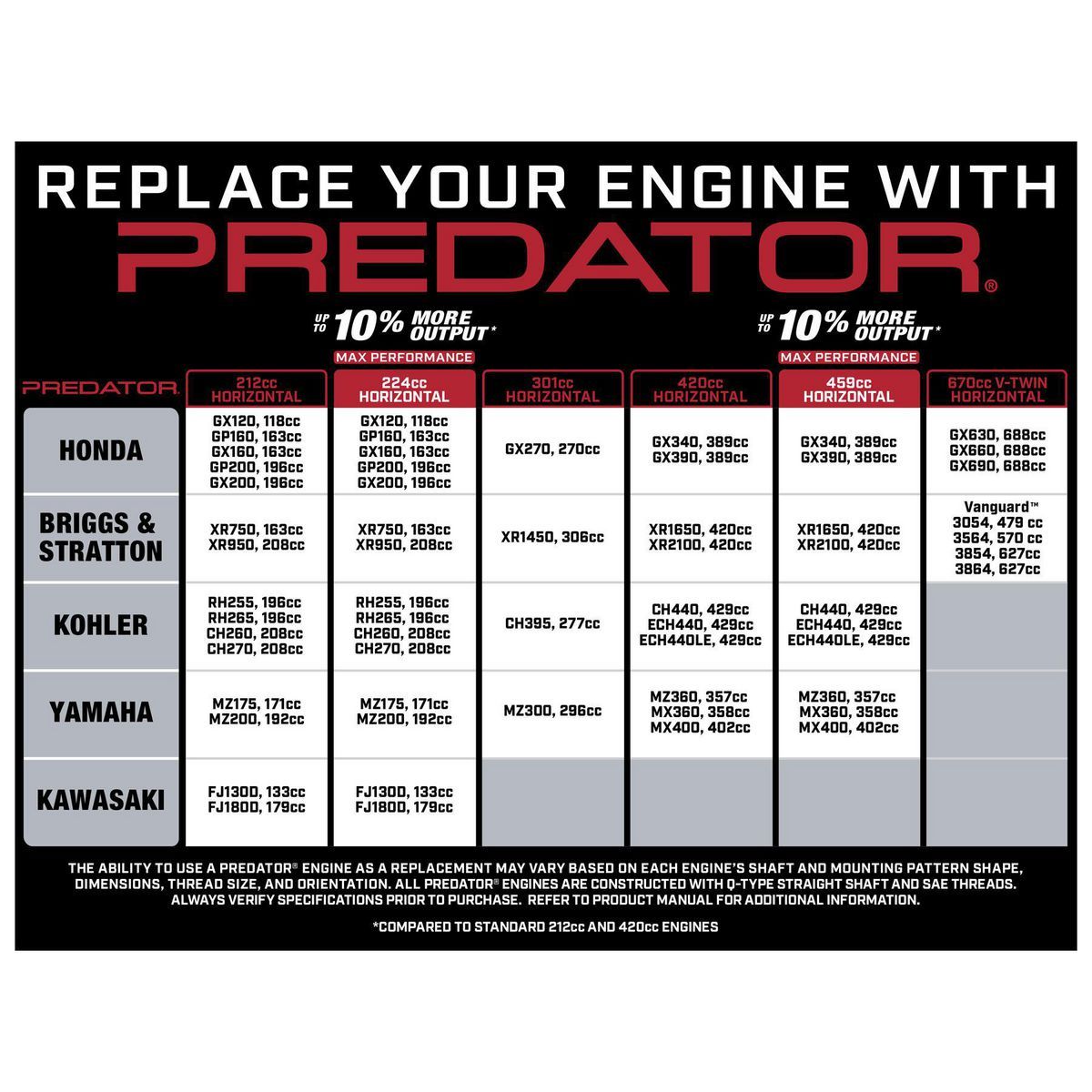 670cc V-Twin Horizontal Shaft Gas Engine P584