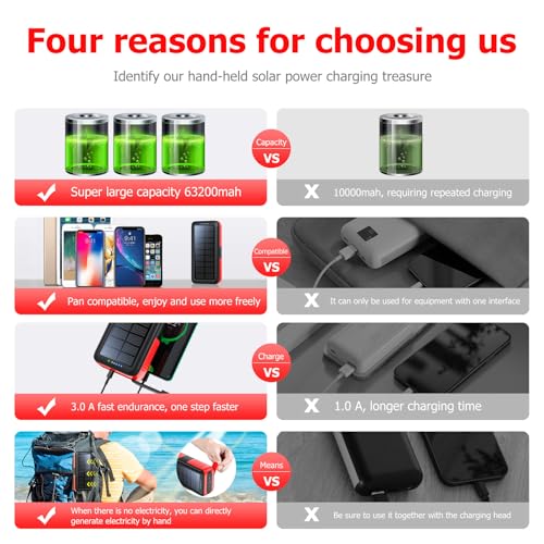63200mAh Solar Charger Power Bank with Dual Outputs R9108