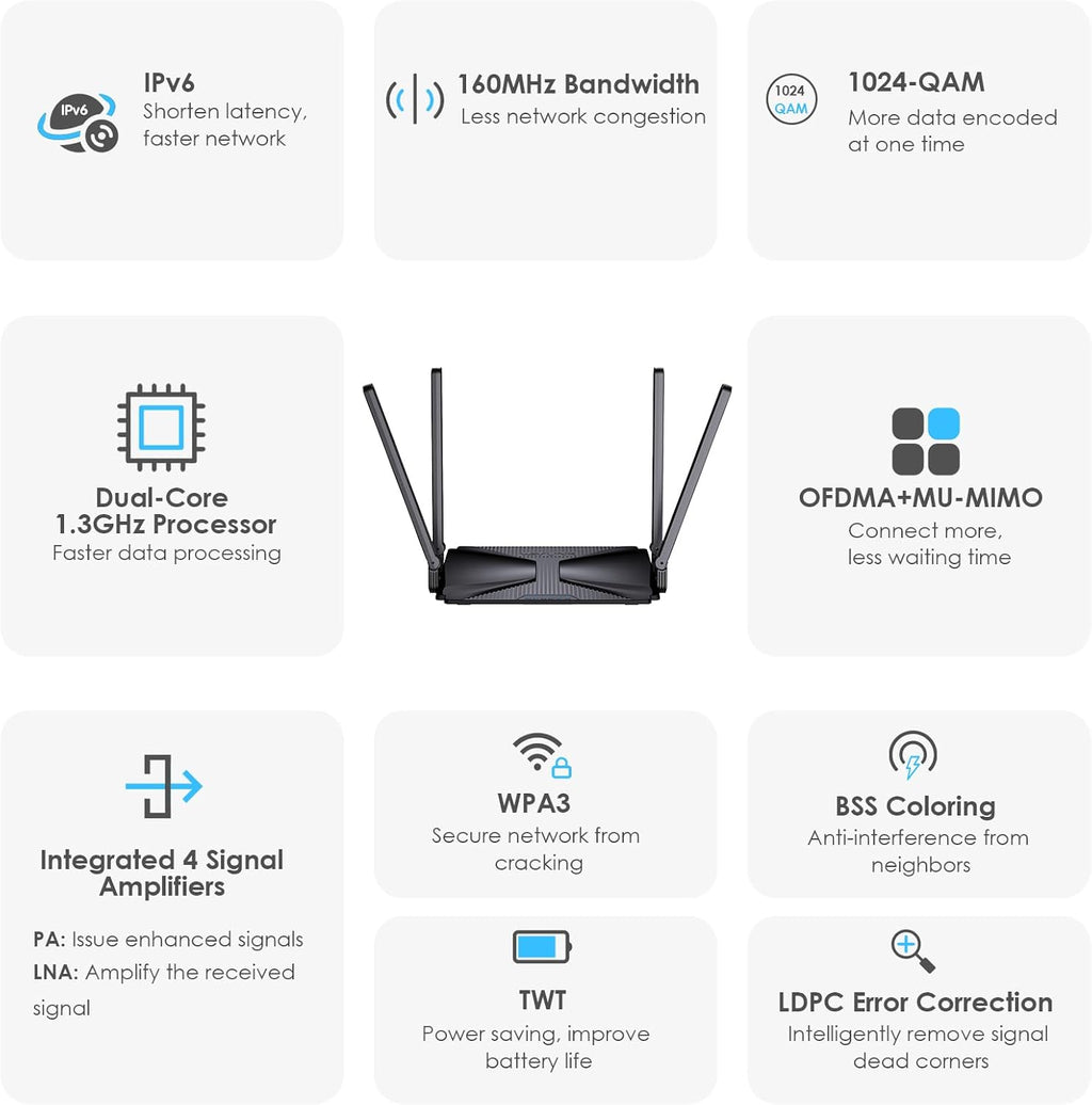AX3000 Dual Band Gigabit WiFi 6 Router F365076
