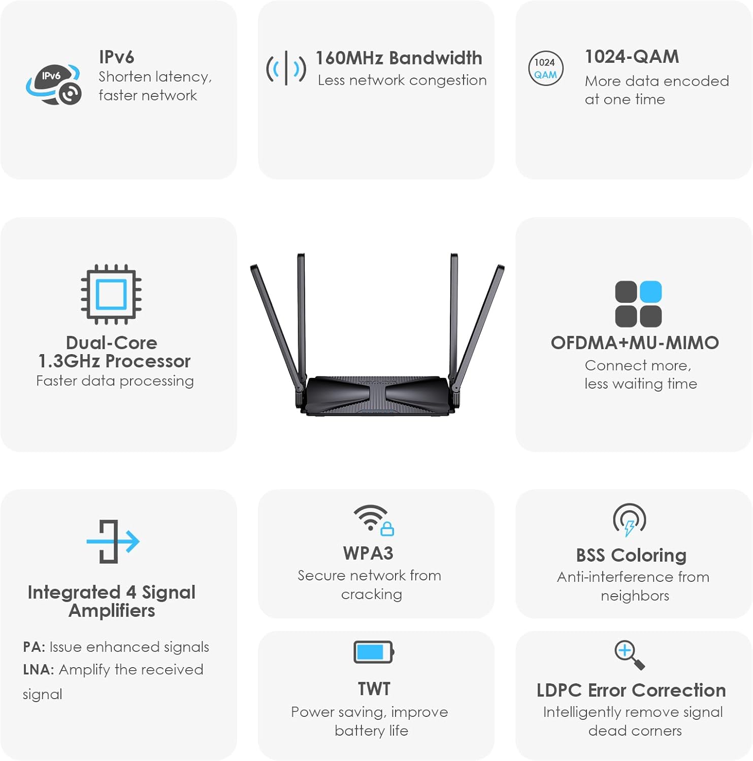 AX3000 Dual Band Gigabit WiFi 6 Router F365076