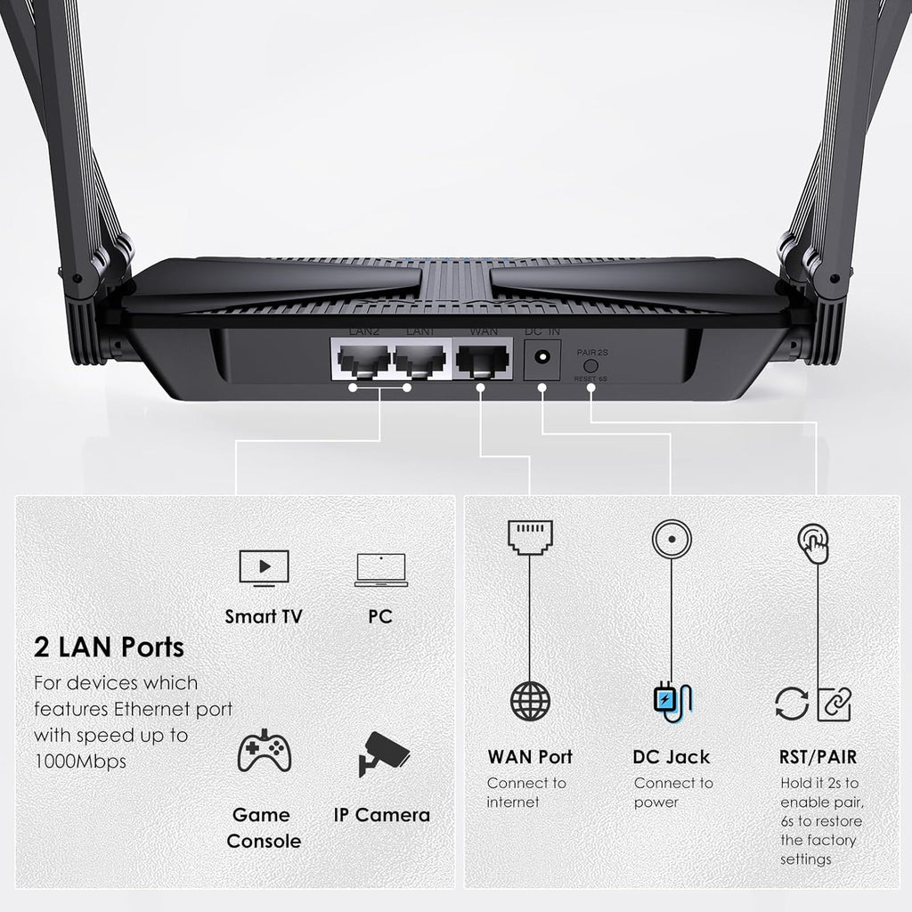 AX3000 Dual Band Gigabit WiFi 6 Router F365076