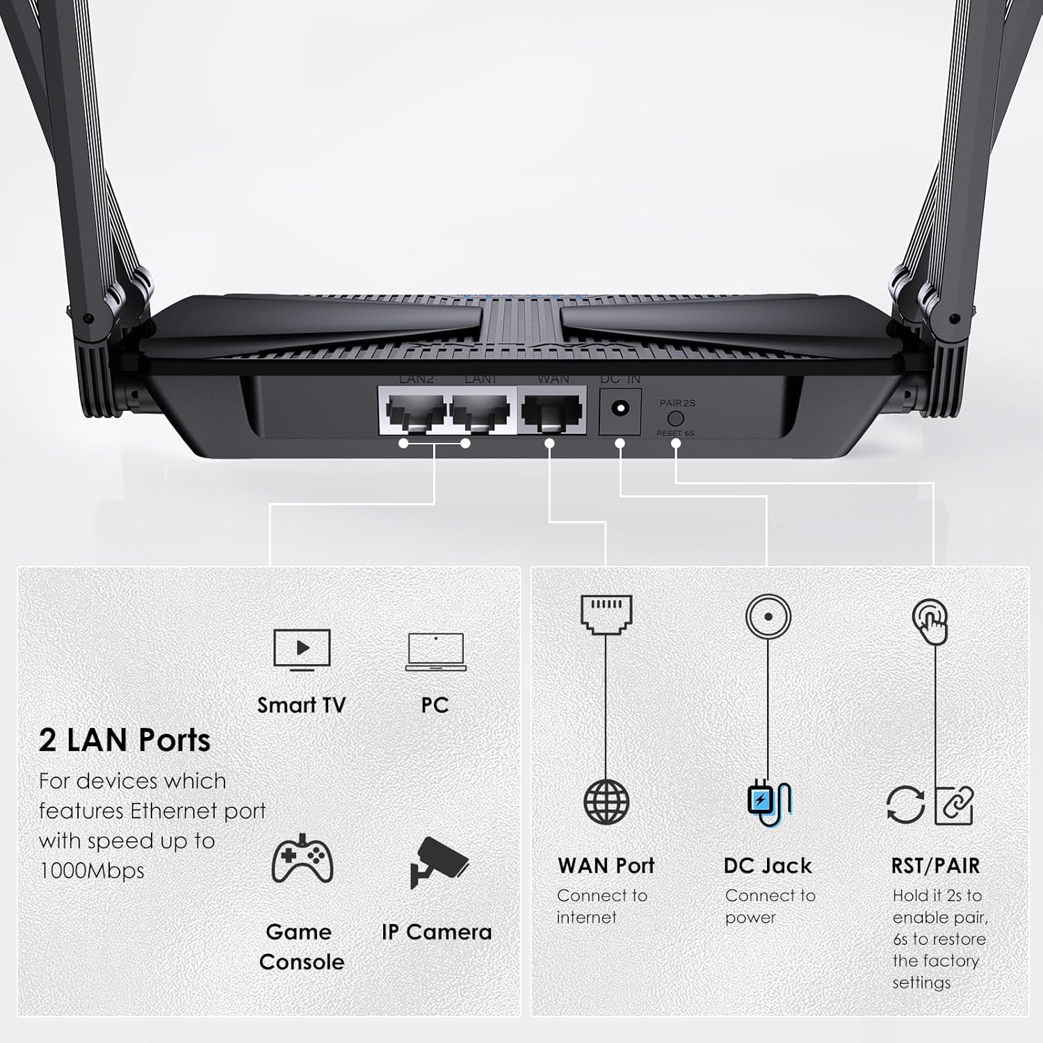 AX3000 Dual Band Gigabit WiFi 6 Router F365076