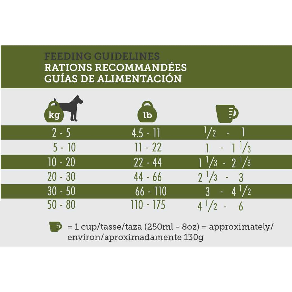 16 Dog Dry Food C332345