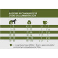 16 Dog Dry Food C332345