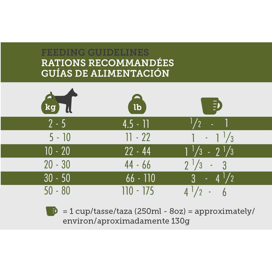 16 Dog Dry Food C332345