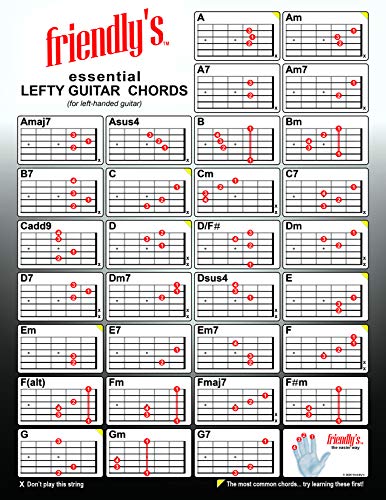 Guitar Chord Chart C42316