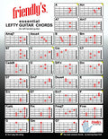 Guitar Chord Chart C42316