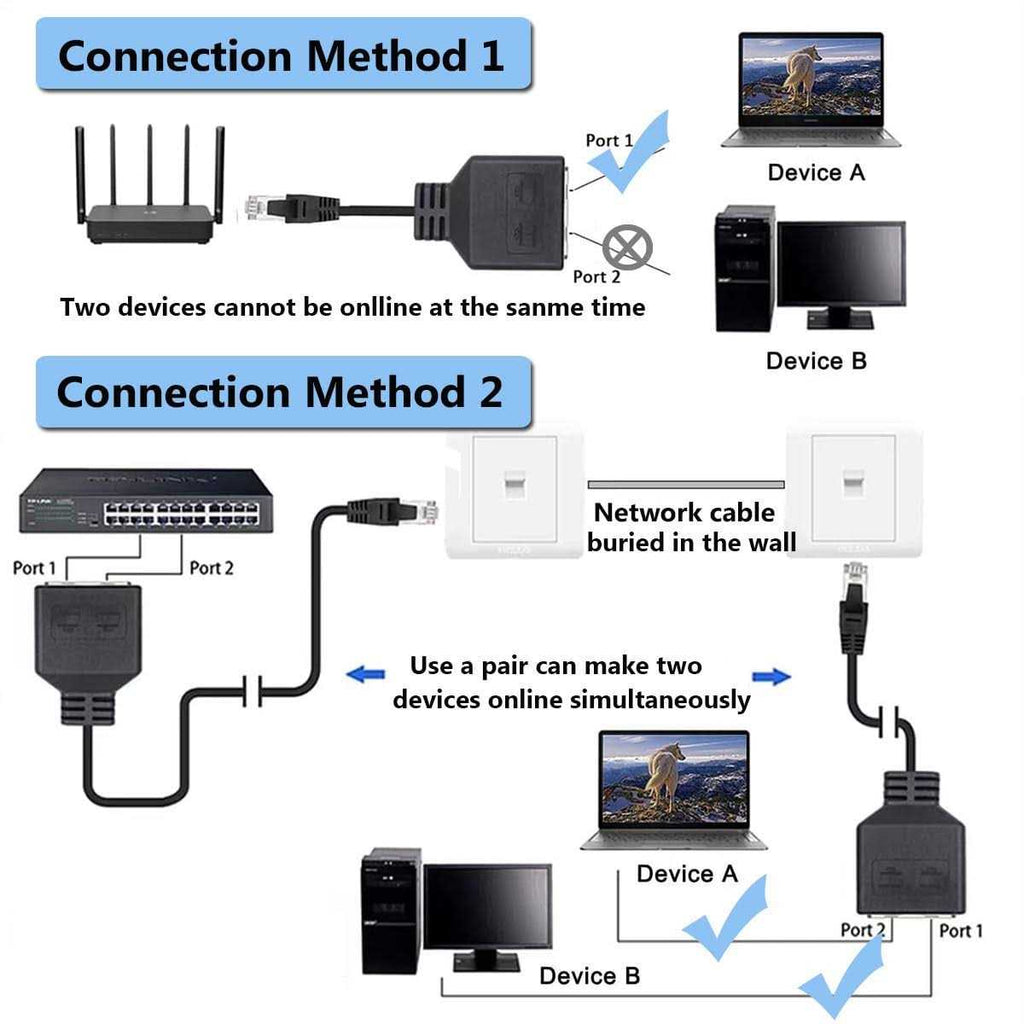 RJ45 Ethernet Splitter 1 Male to 2 Female Network Adapter R480656