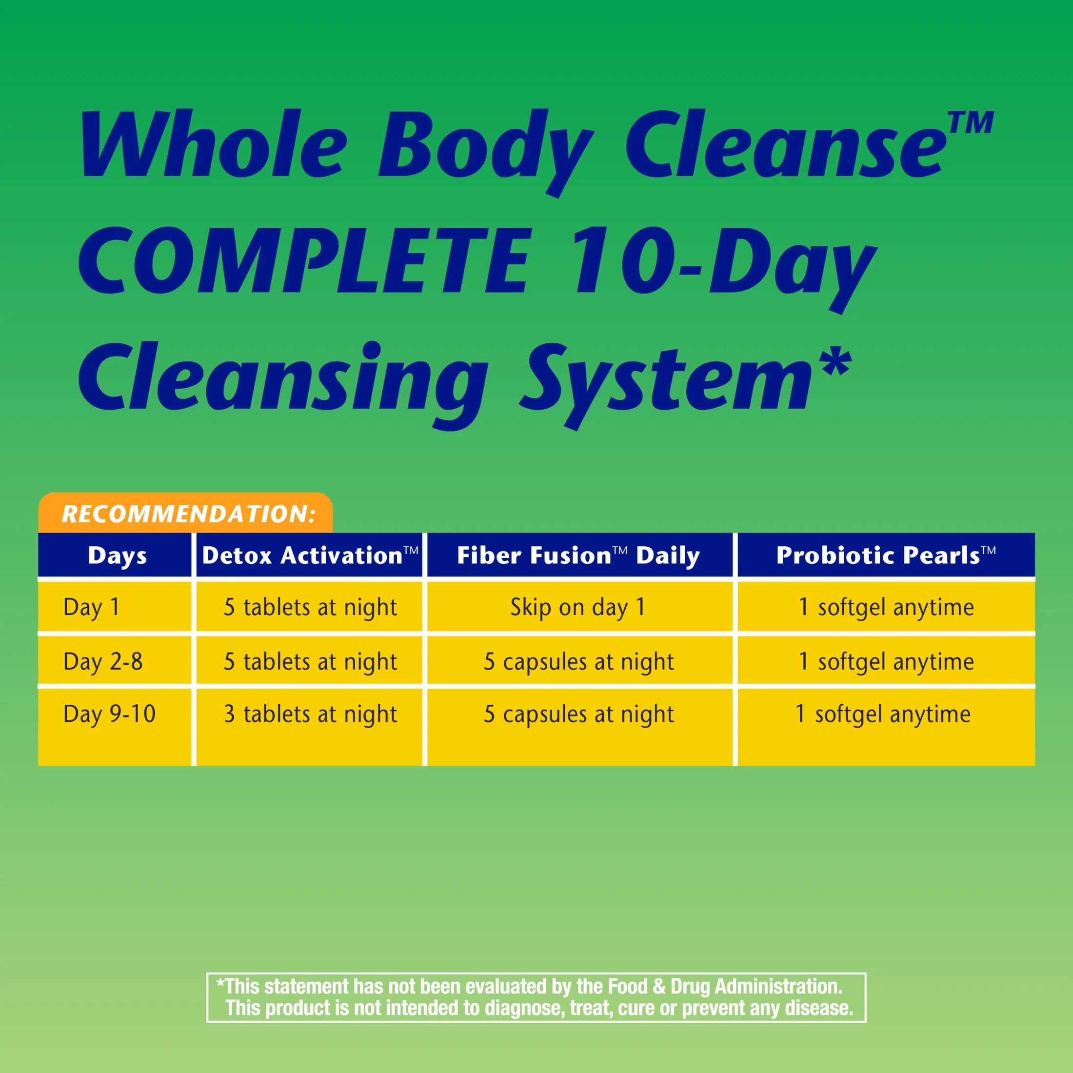 Complete 10-Day System Cleansing System L495