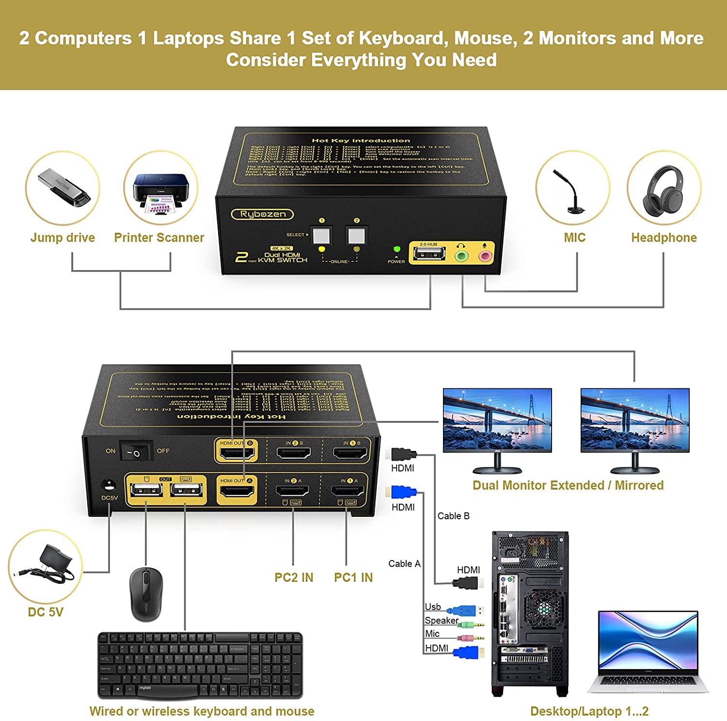 2 Port Dual Monitor HDMI KVM Switch V89782
