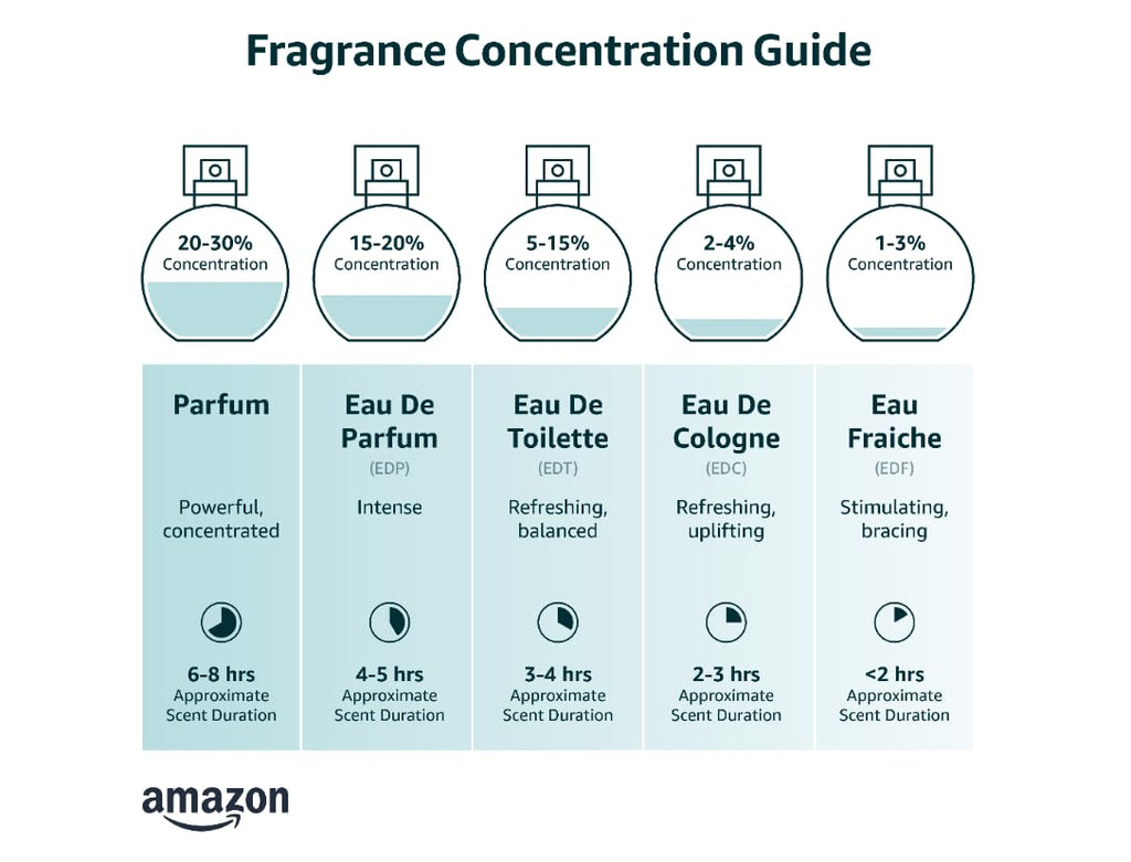 6.8 oz Parfum Spray L89951