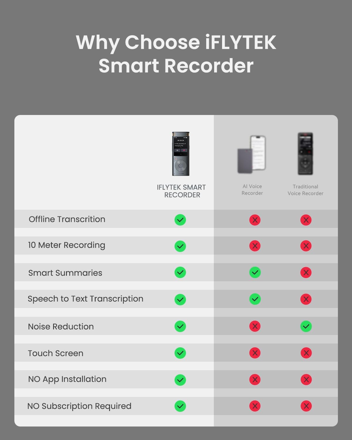 2-inch Touch Screen Voice Recorder with Playback C635868