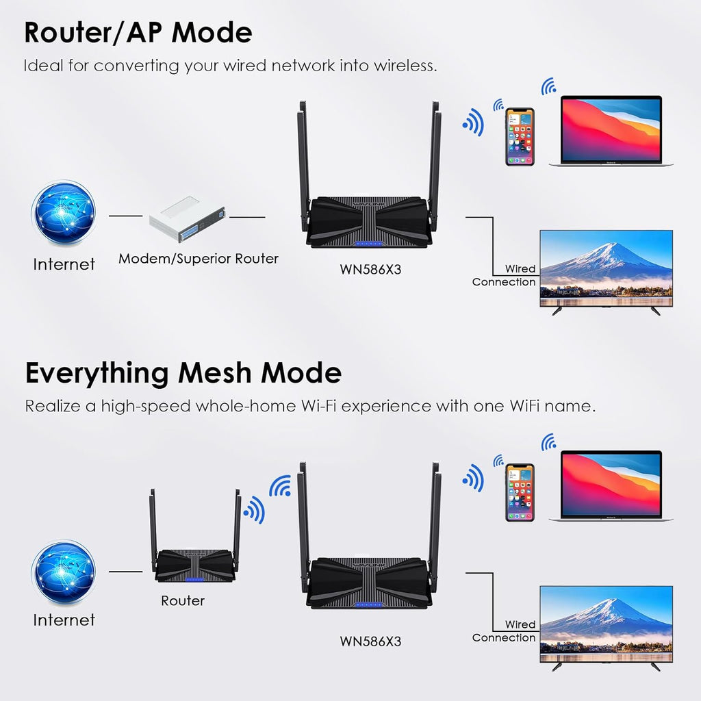 AX3000 Dual Band Gigabit WiFi 6 Router F365076
