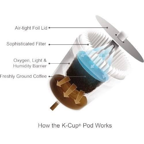 Natural Energy Tea 96 K Cup D306