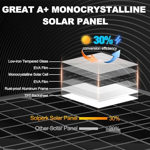 100 Watt 12 Volt Monocrystalline Solar Panel A262