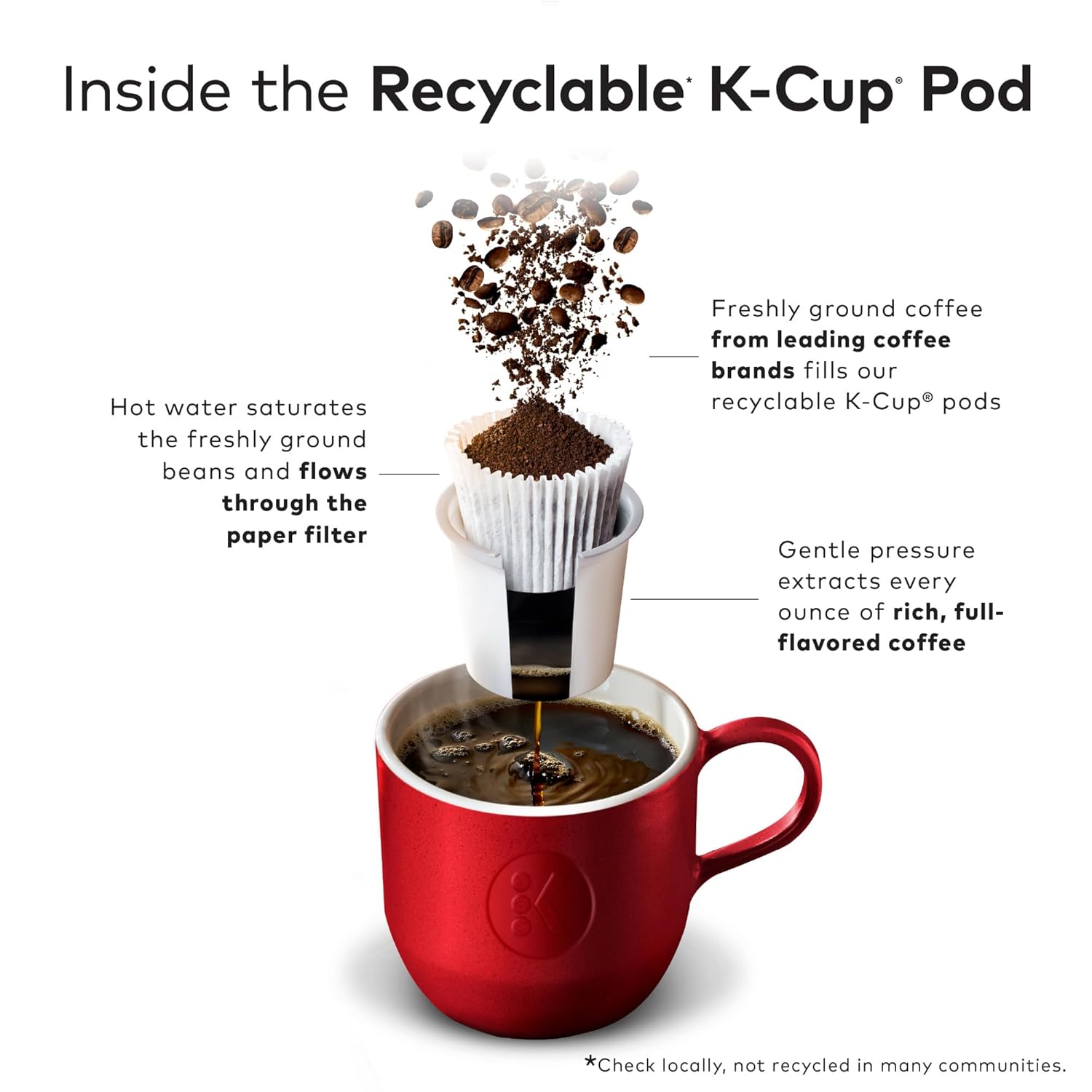 40 Count Single-Serve K-Cup Pods G311