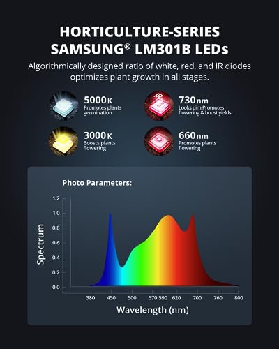 LED Grow Lights E22014
