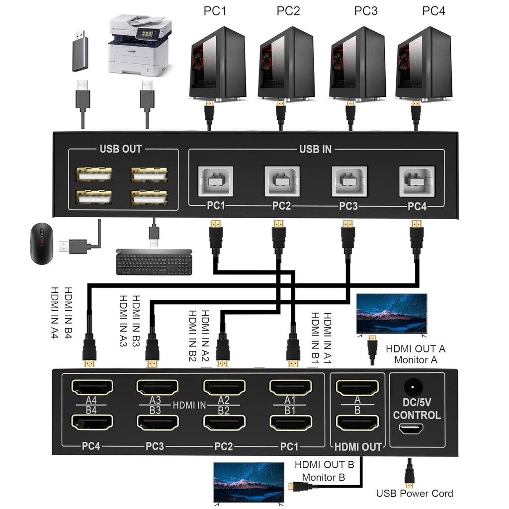 4 Port HDMI KVM Switch 4K@60Hz 4 in 2 Out W9595