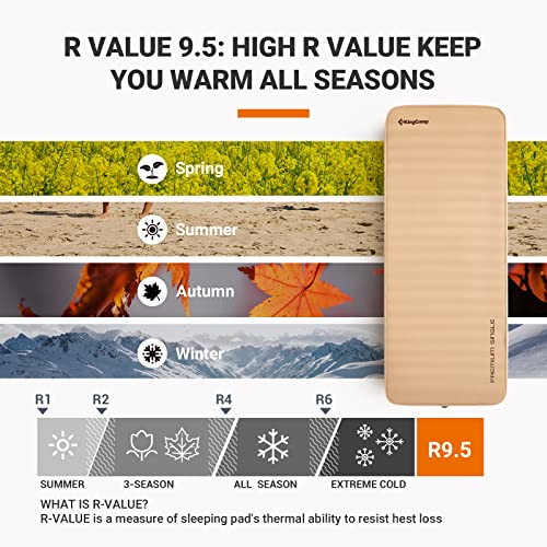 Double Self Inflating Sleeping Pad, Camping Foam Air Mattress, 79.1'' x 50.3'' x 3.0, Grey L70742