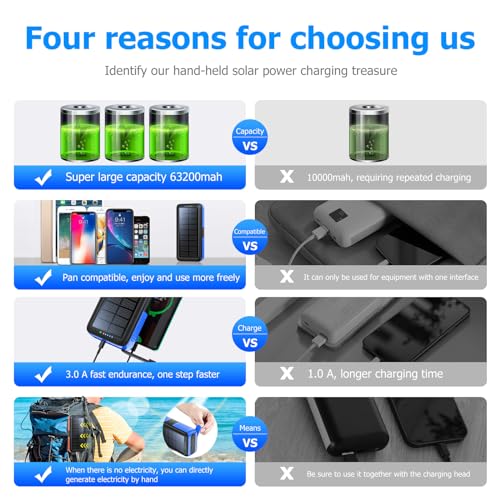 63200mAh Solar Charger Power Bank with Dual Outputs R9108