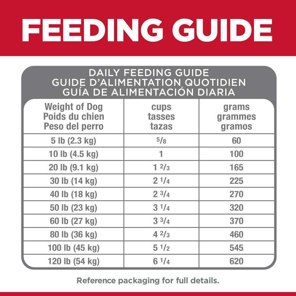 Adult Perfect Digestion Small Bites Chicken Dry Dog Food J13425
