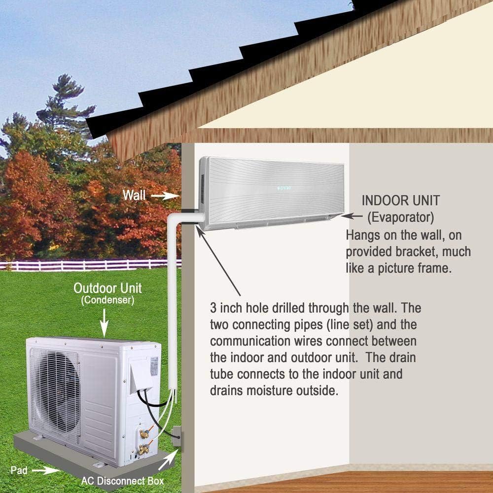 18,000 BTU Wall Mount Ductless Mini-Split Cool & Heat Pump System 1.5 Ton Q50857