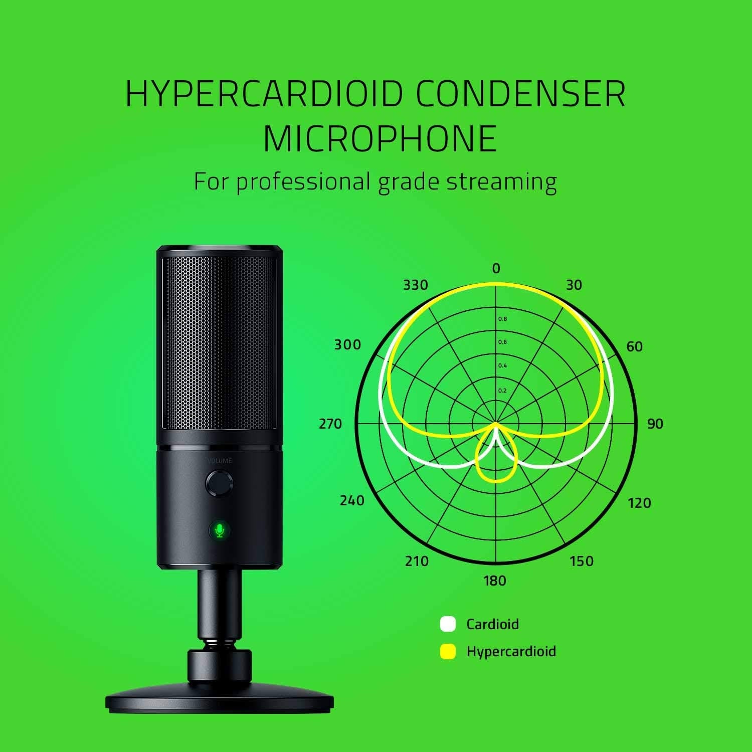 Streaming Microphone with LED Display U6451