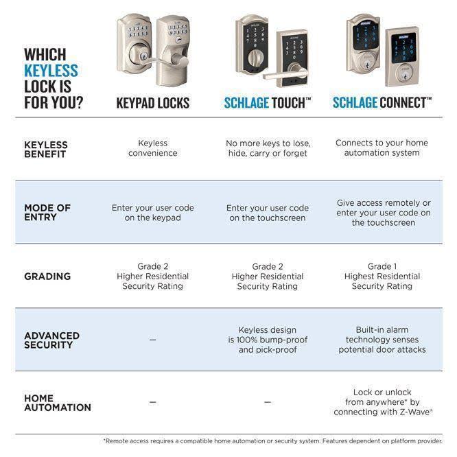 Satin Nickel Touchscreen Deadbolt with Alarm C26363