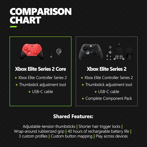 Blue Wireless Gaming Controller M631