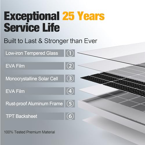 100 Watt 12 Volt Monocrystalline Solar Panel A262