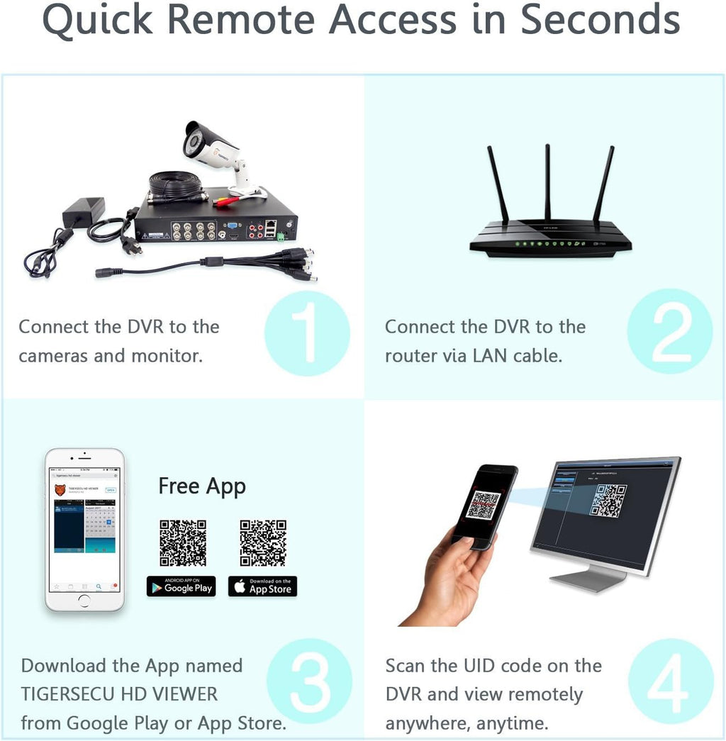 Super HD 1080P H.265+ 8-Channel Hybrid 4-in-1 DVR Security Recorder with 1TB Hard Drive Q736