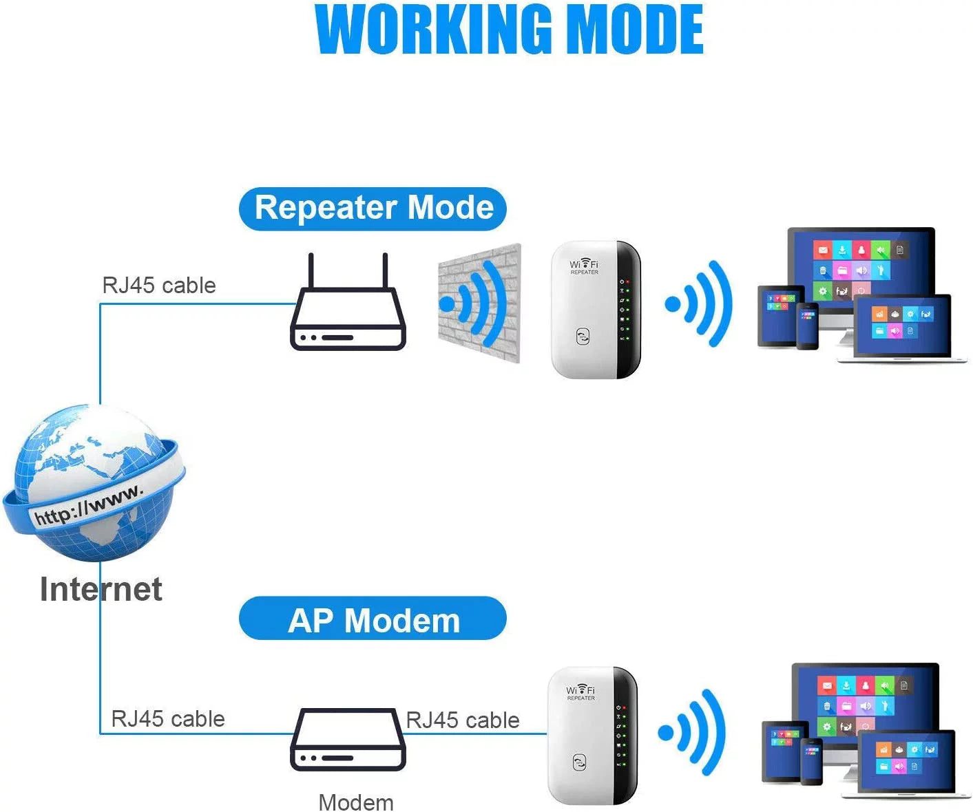 WiFi Extender with Ethernet Port G3032