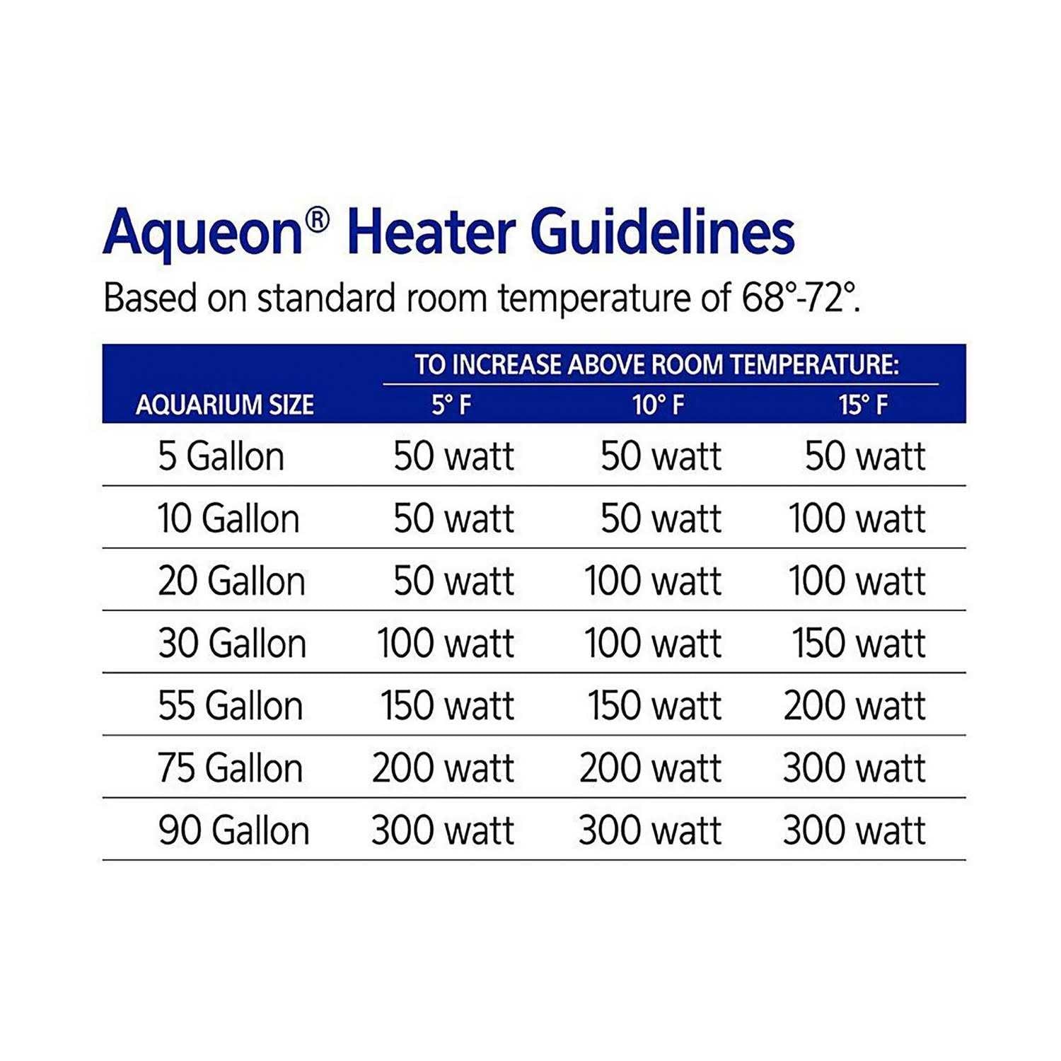 Preset Aquarium Heater Z74411