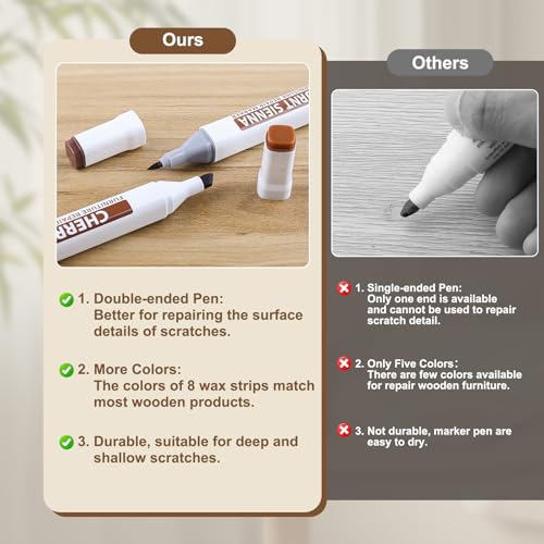 Blue Laminate Wood Floor Repair Kit with Wax Melting Tool, Hard Wax Filler, Marker Pen I909712
