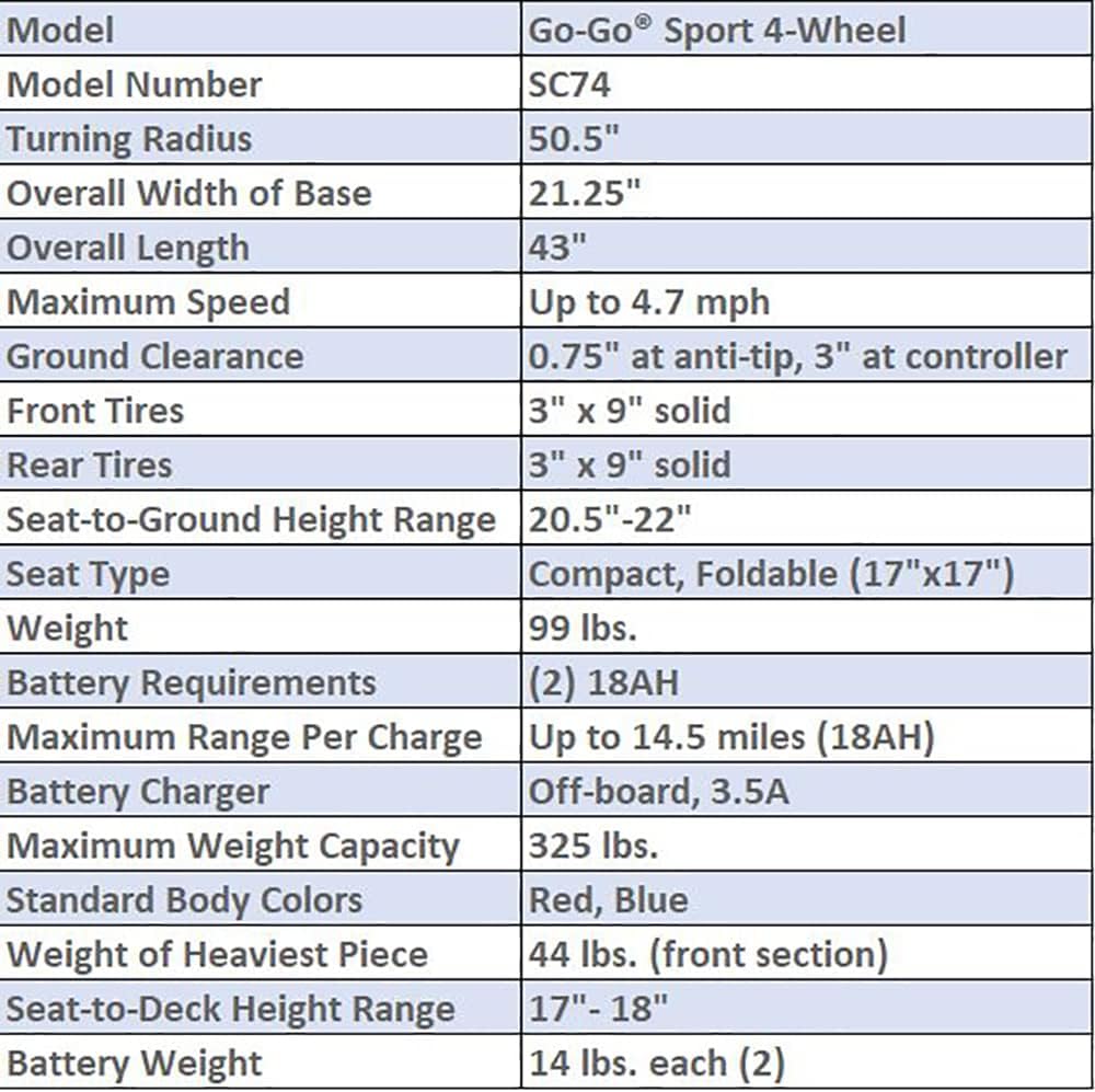 4-Wheel Mobility Scooter, 325 lb. Weight Capacity K484