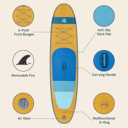10’6” Inflatable Stand Up Paddle Board S28624