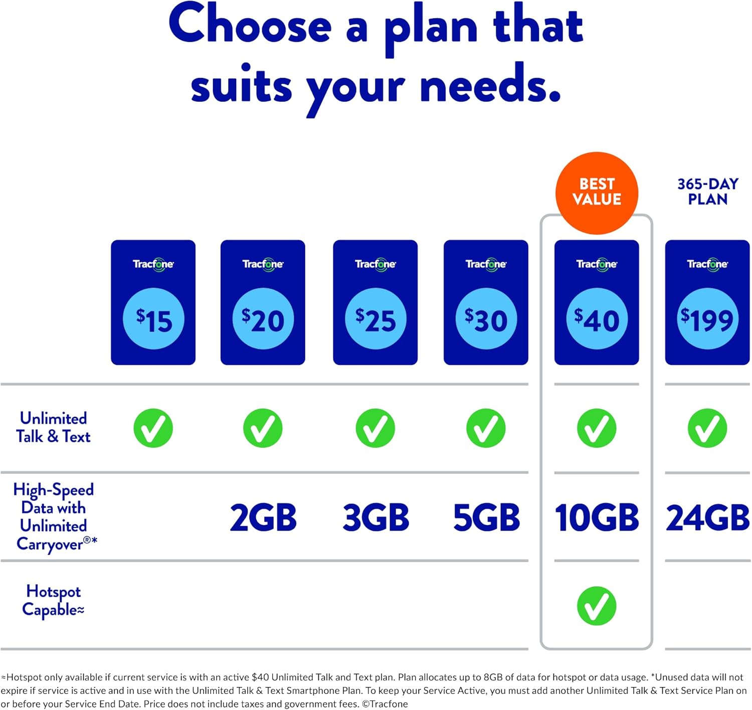$15 Unlimited Talk and Text / 30 Days U836