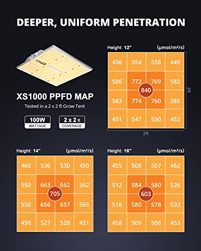 LED Grow Lights E22014