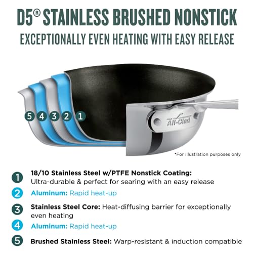 5-Ply Brushed Stainless Steel Fry Pan 8 Inch L370127