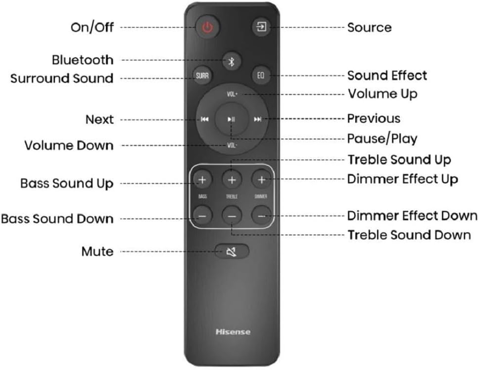 5.1.2 Ch 420W Soundbar with Wireless Subwoofer and Wireless Rear Satellite Speakers, Black A818164