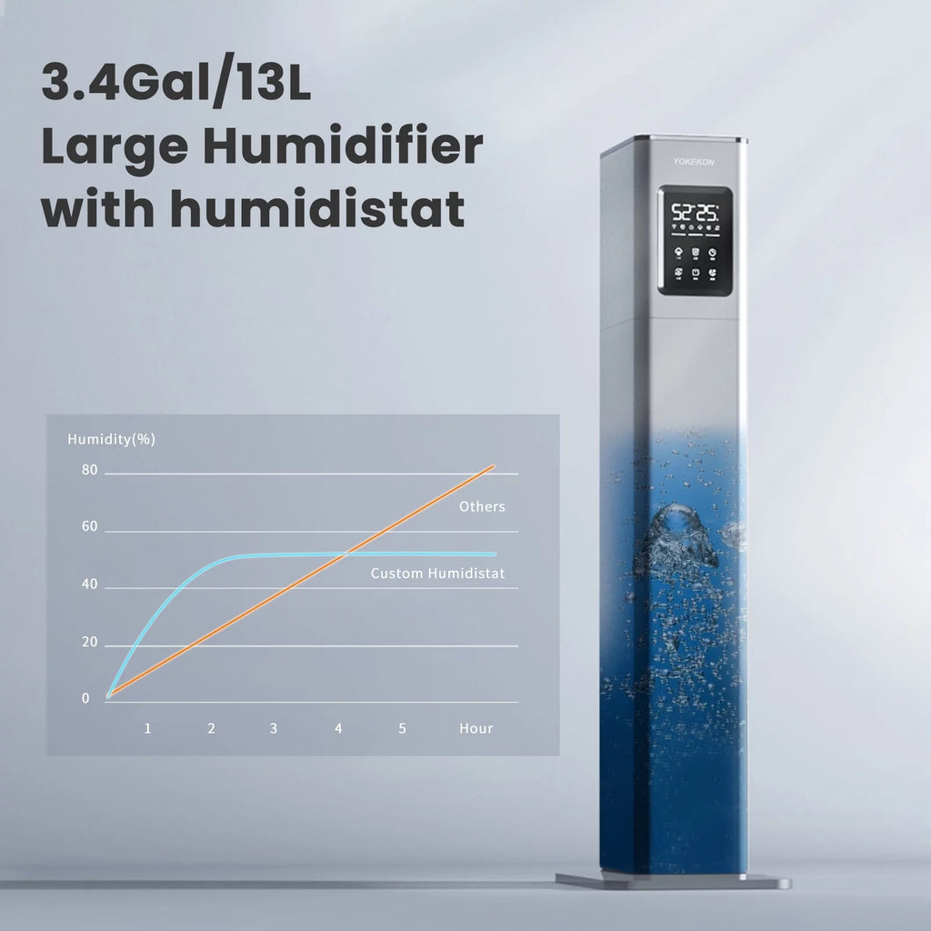 3.4Gal Top Fill Ultrasonic Humidifier B408